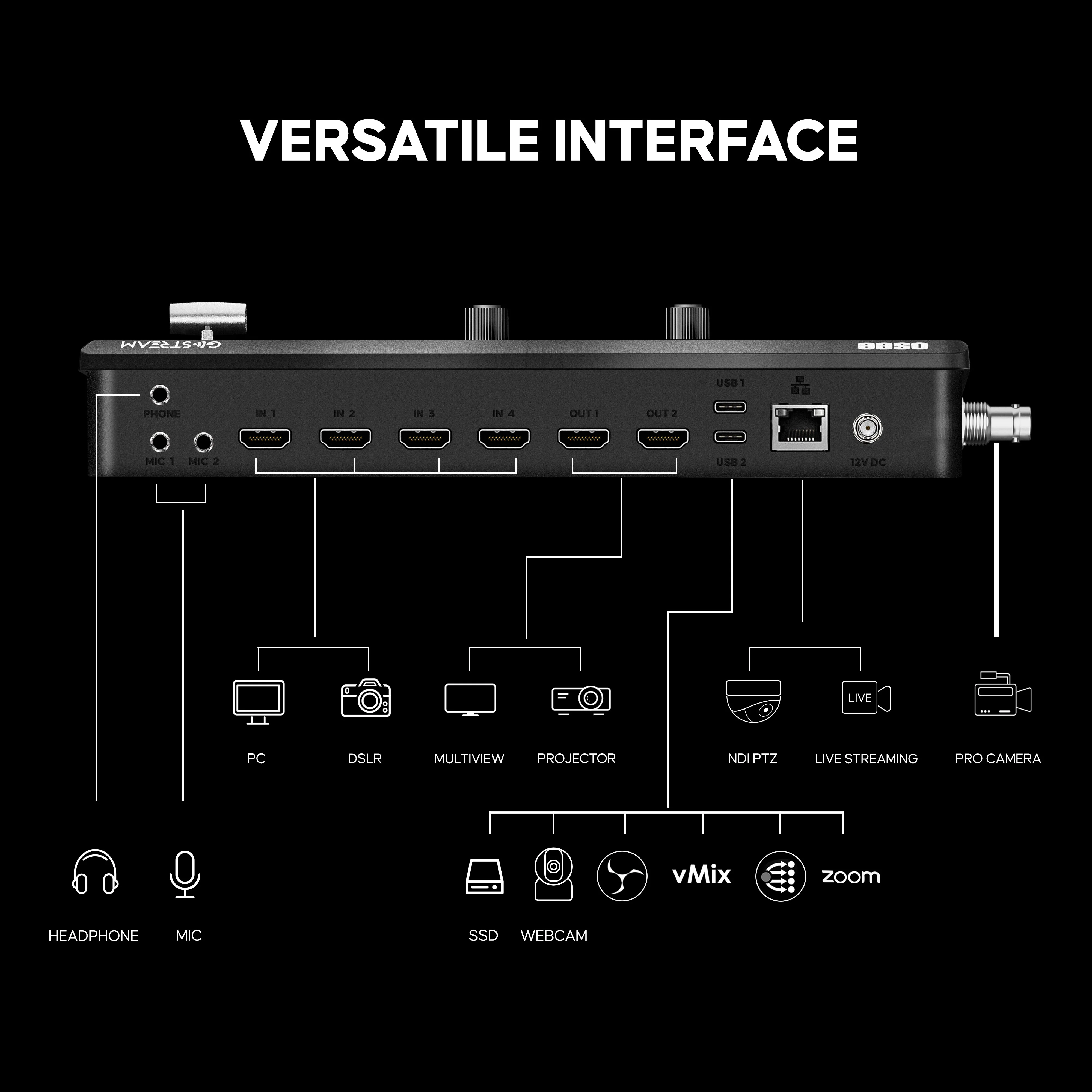 GoStream Duet: SDI Video Mixer & Broadcast Switcher for Live Stream | NDI HX, Multi-Camera Switching - Image 3