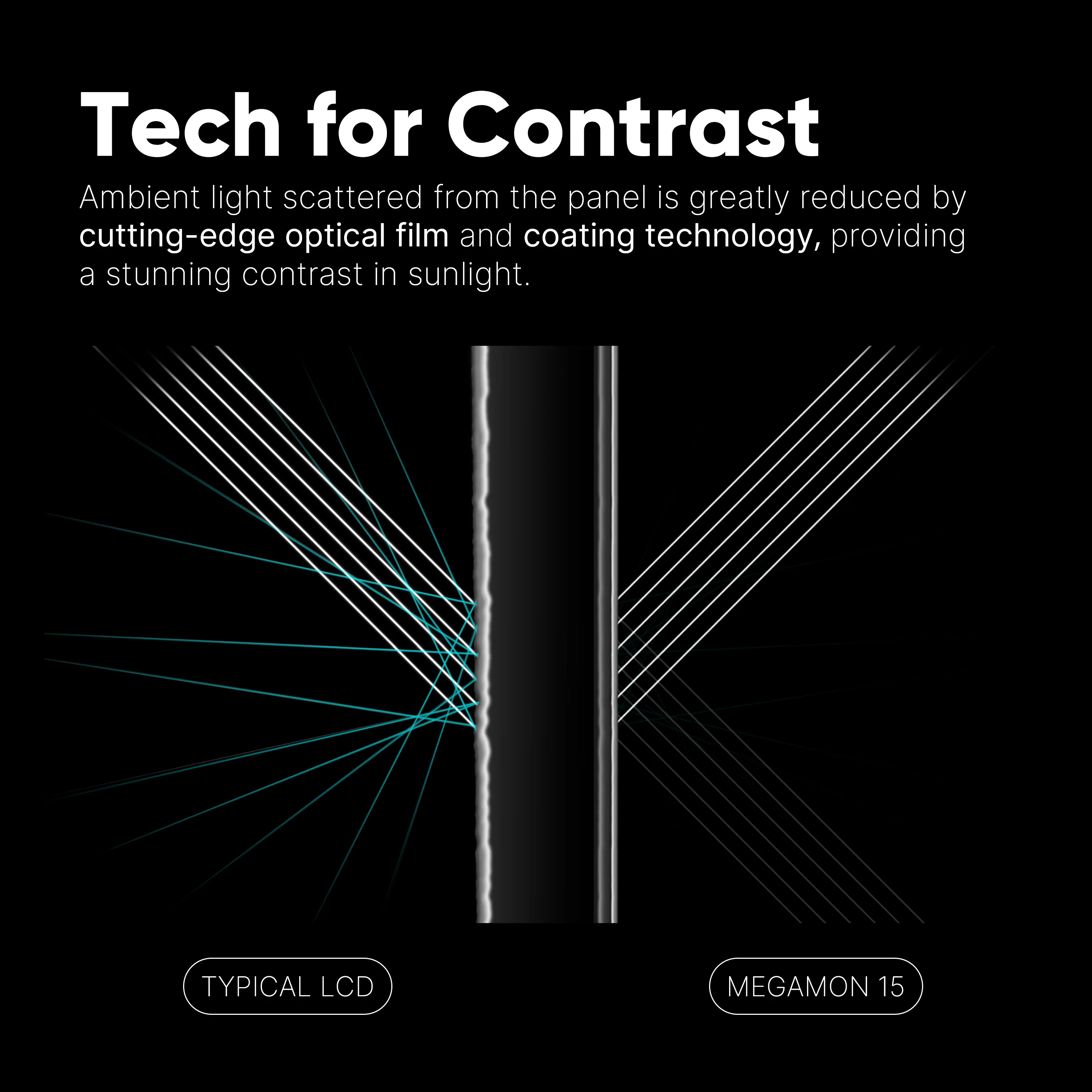 Megamon 15SE: 15.4" HDR Production Monitor | 1000nits Brightness, HDMI 3G SDI I/O Studio & Field Use - Image 5