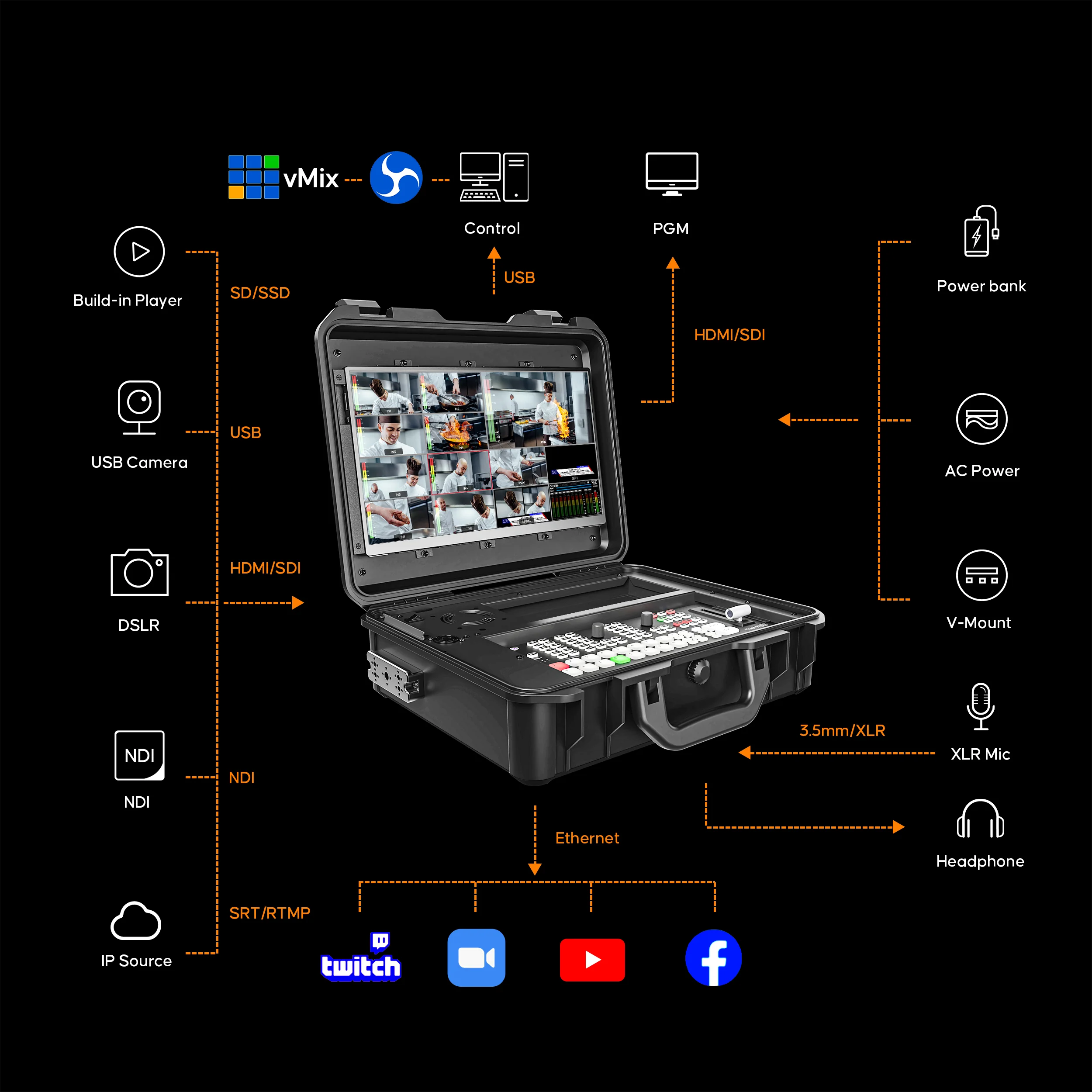 GoStream Duet 8 ISO Kit: All in One Pro Live Streaming Multi-Camera Video Switcher ISO Recorder Player Kit 4 HDMI&SDI in USB-C I/O - Image 3