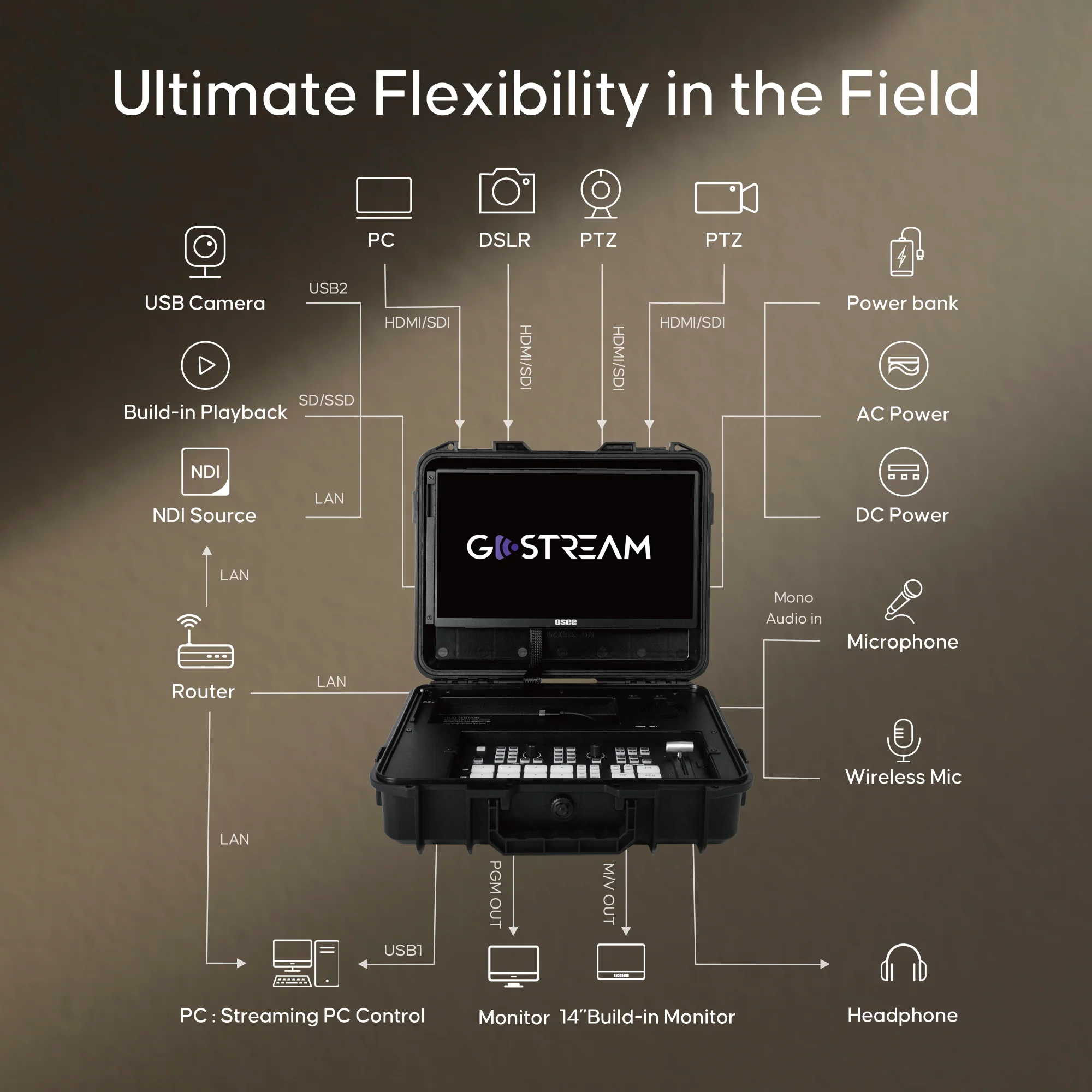 GoStream Duet Kit: All-in-One Live Stream Switcher & Multi-Camera Video Mixer | Professional Production Switcher with Recording & Playback - Image 4